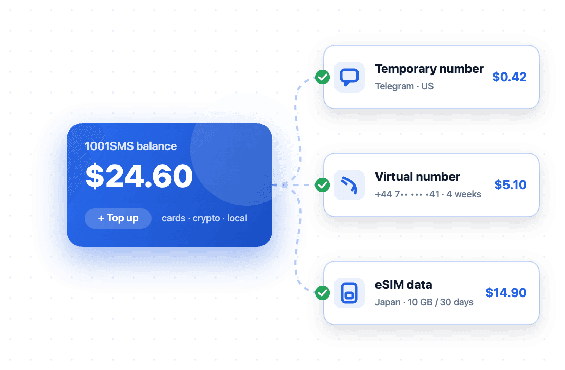 One balance pays for a temporary number, a virtual number and an eSIM