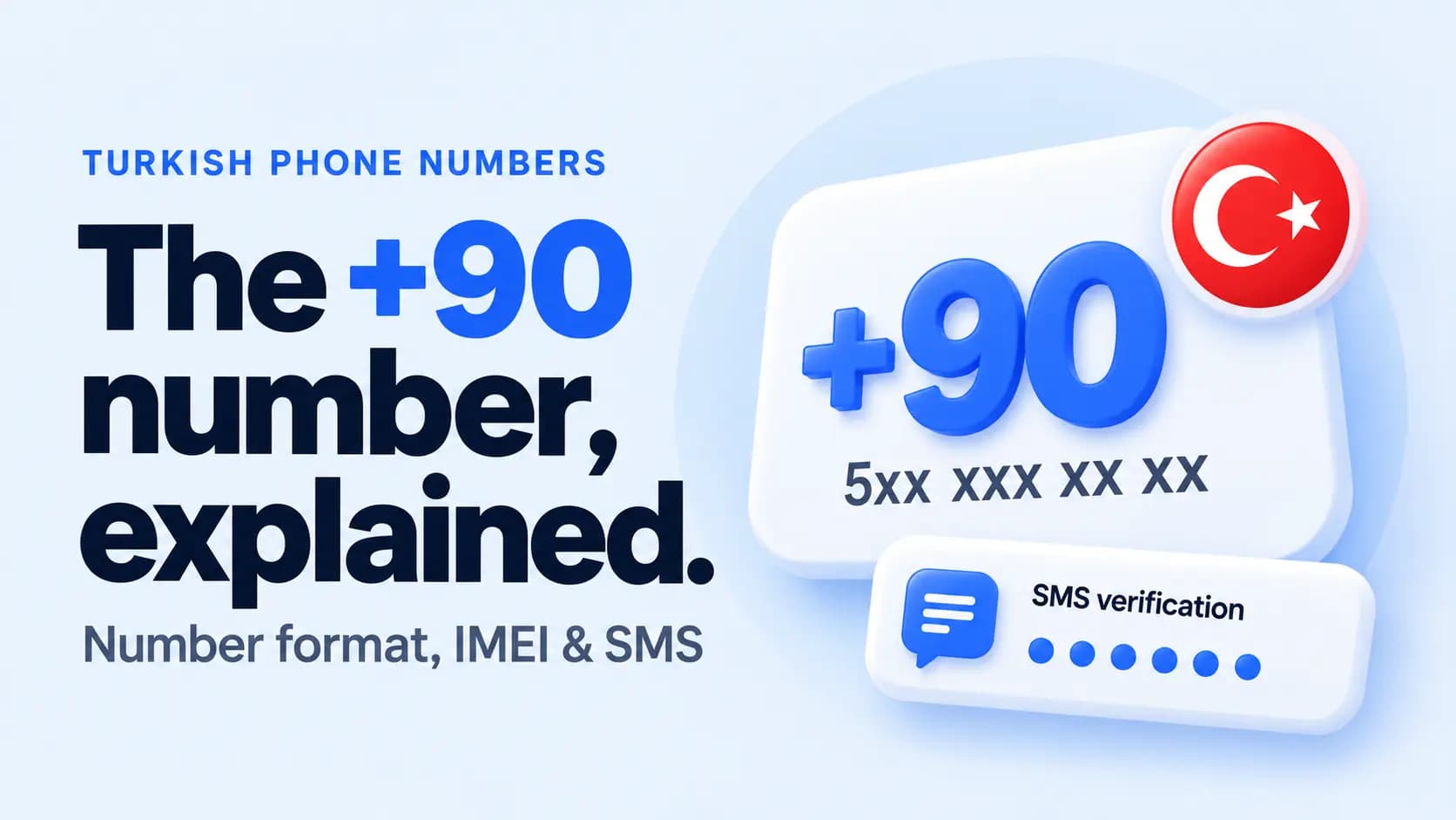 A Turkish mobile number written as +90 5xx xxx xx xx with its parts labelled, and a text message with a code arriving in a browser, next to the headline The +90 number, explained