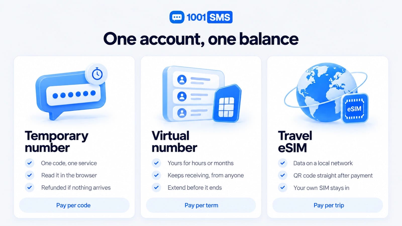 Three cards side by side — temporary number, virtual number and travel eSIM — under a badge reading one account, one balance